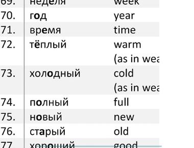 Russian has only about 500 000 about half of the words in the english language