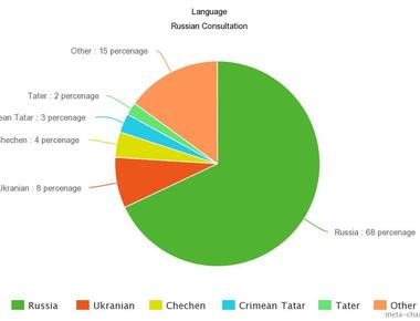 Russian is an official language in russia belarus kazakhstan kyrgyzstan and tajikistan