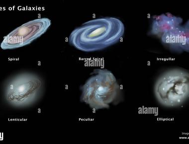 What type of galaxy is the most common in the universe elliptical galaxies