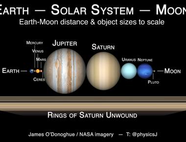 The rings are huge yet tiny the main rings could cover almost the entire distance between earth and the moon yet they are about half a mile less than a kilometer thick