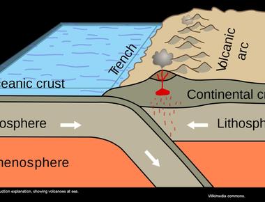 The himalayas are growing at a rate of about 0 78 inches per year this is due to the tectonic plates underneath colliding and pushing upwards