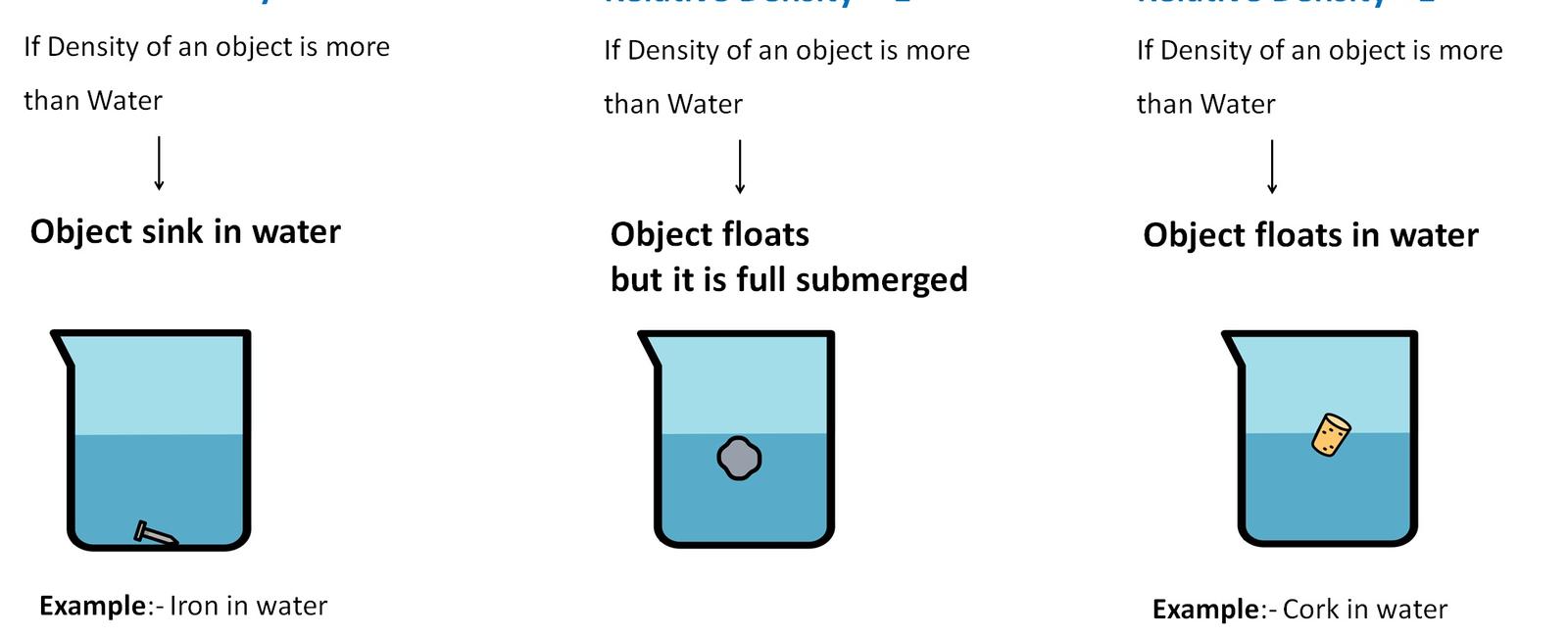 As we know things float because they are less dense in water did you know that because of this it is easier to lift a heavier person in a swimming pool this is called buoyancy