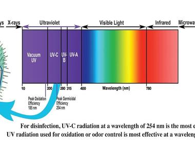 In physics what type of light is uv ultraviolet