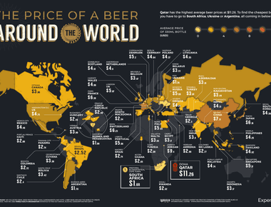 Czechs are the biggest consumers of beer in the world