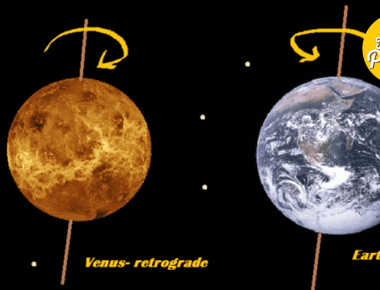 Venus is the only planet to spin clockwise