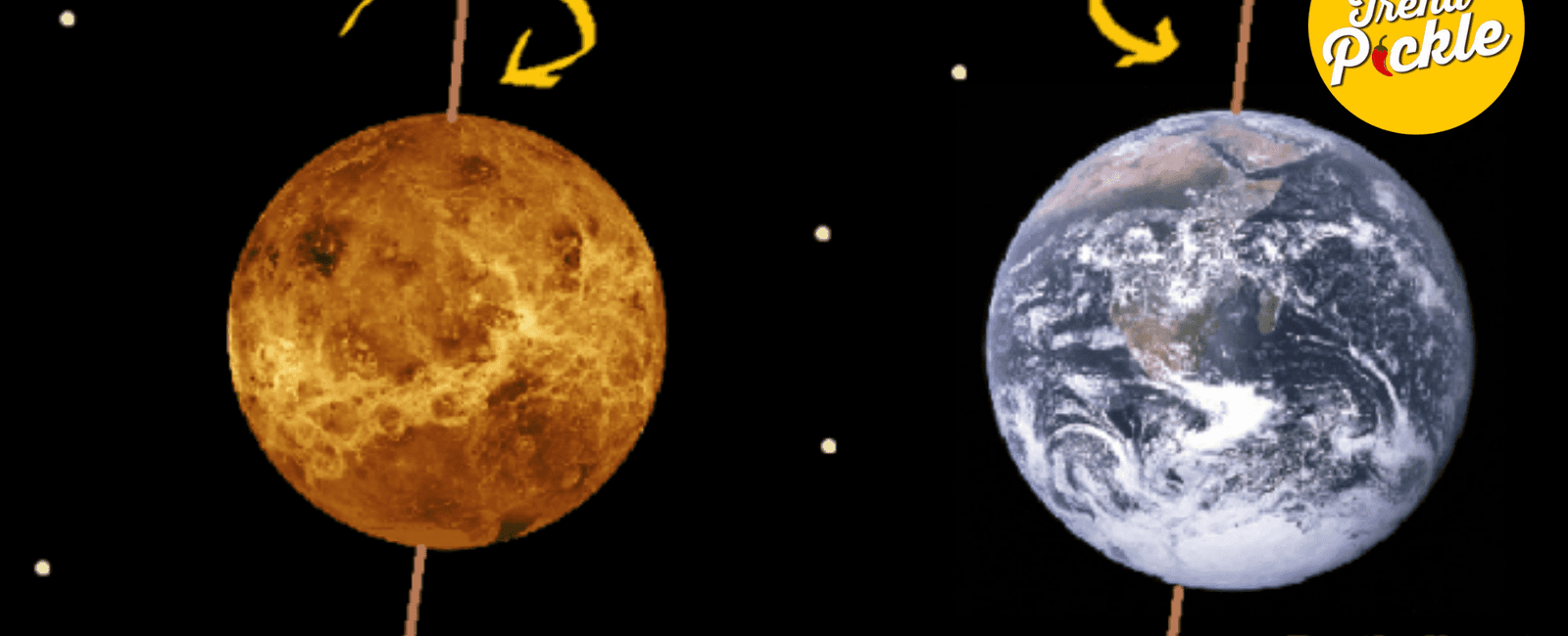 Venus is the only planet to spin clockwise