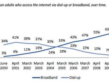 More than 78 of north americans use the internet