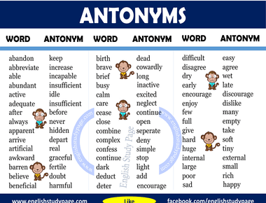 The verb cleave is the only english word with two synonyms which are antonyms of each other adhere and separate