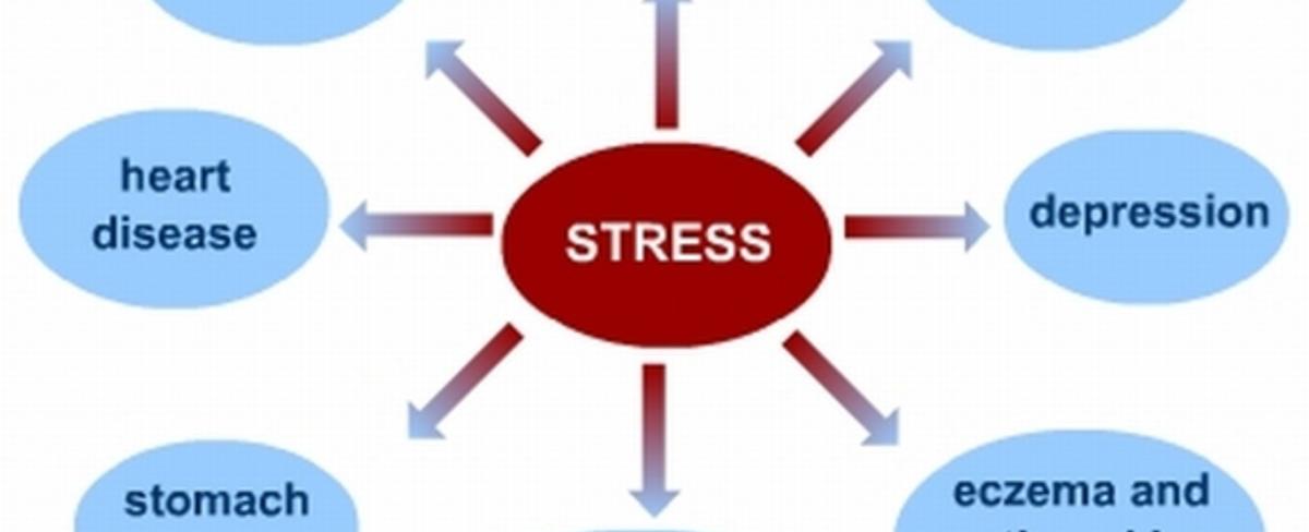 Over 90 per cent of diseases are caused or complicated by stress