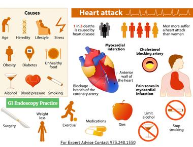 Most heart attacks occur between 6 am and noon