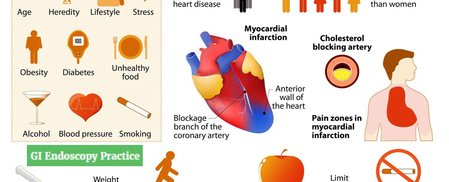 Most heart attacks occur between 6 am and noon