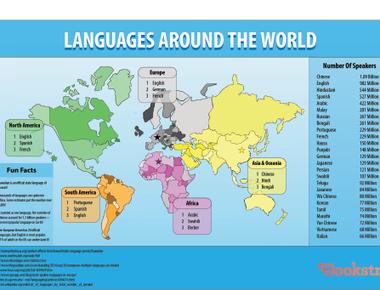 There are over 7 000 languages worldwide and most of them are dialects