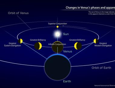 Due to its extreme brightness venus is frequently misidentified and reported as an unidentified flying object ufo