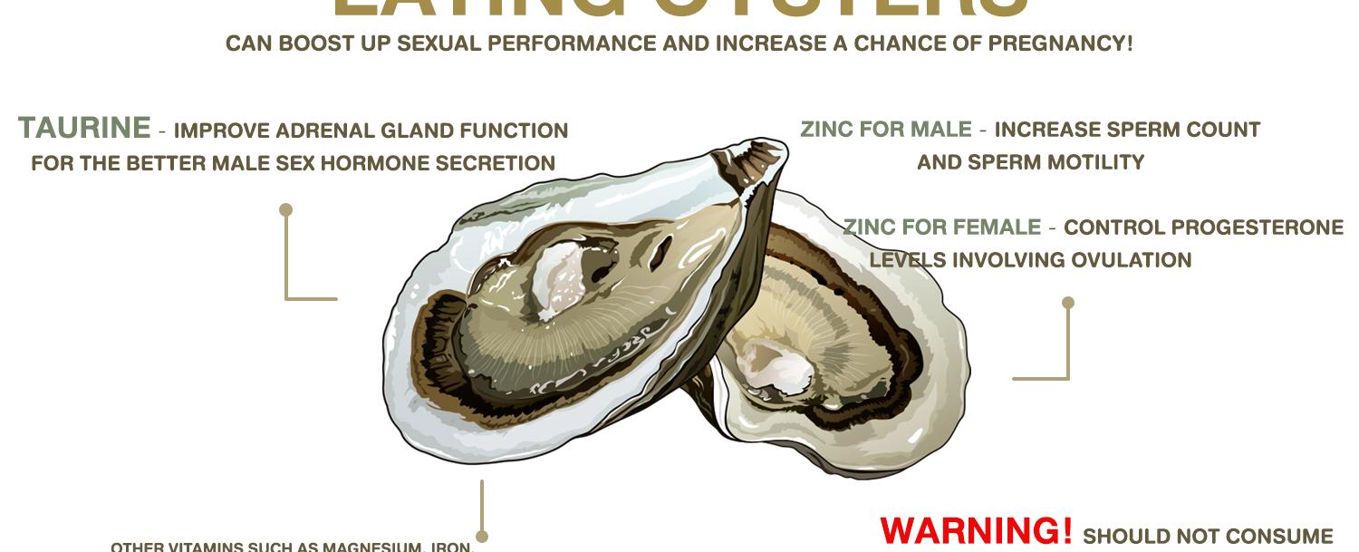 Regular consumption of oysters is known to increase dopamine levels which boosts libido in both men and women