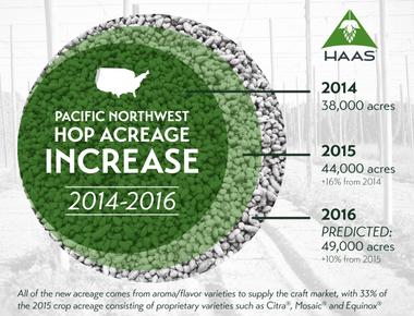 Every acre of american crops harvested contains 100 pounds of insects