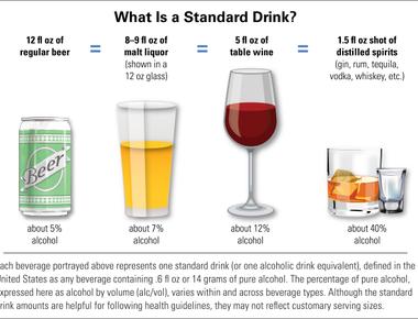 Drinking moderate amounts of alcohol before writing can actually enhance your creativity