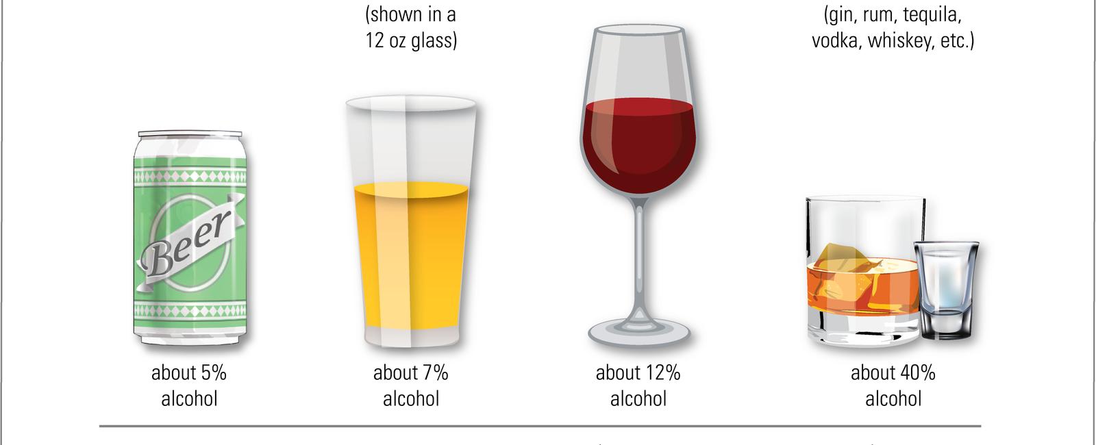 Drinking moderate amounts of alcohol before writing can actually enhance your creativity