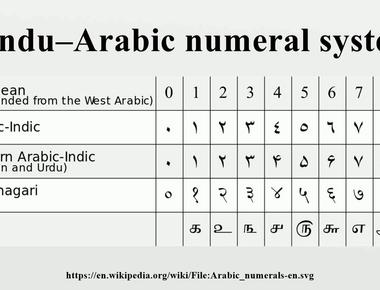 Arabic numerals are not really arabic they were created in india
