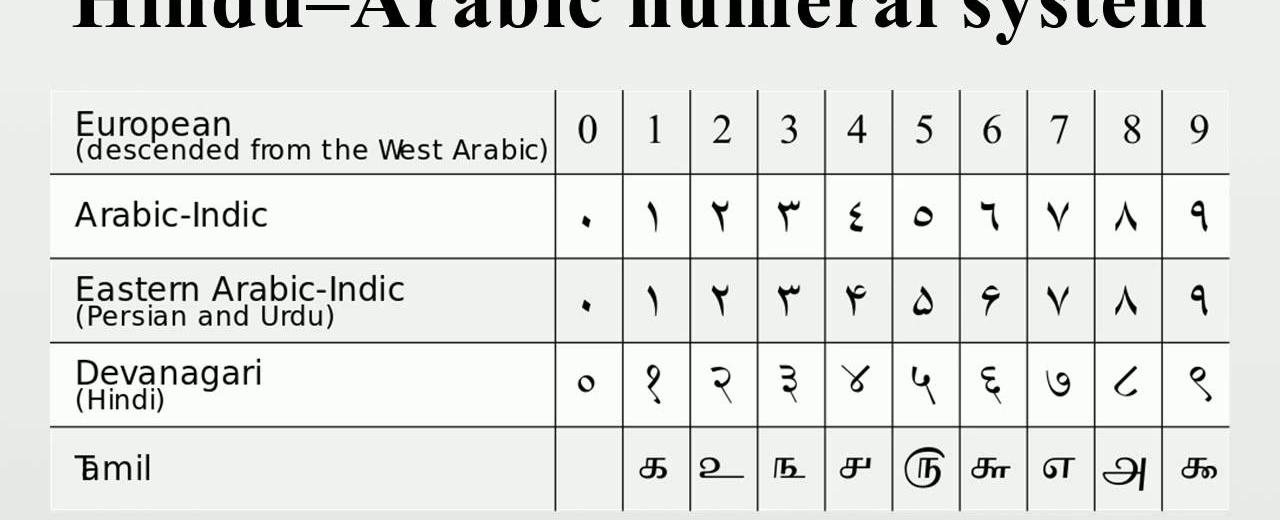 Arabic numerals are not really arabic they were created in india