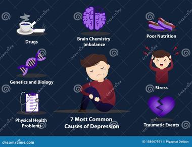 Severe depression can cause us to biologically age more by increasing the aging process in cells