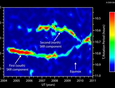 Saturn s radio emissions can be listened to through the internet and are some of the eeriest radio transmissions in the solar system