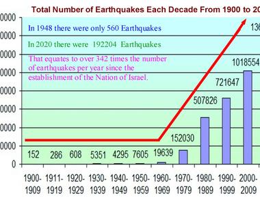 Earthquakes are rare in north dakota a total of 13 reported between 1915 and 2015