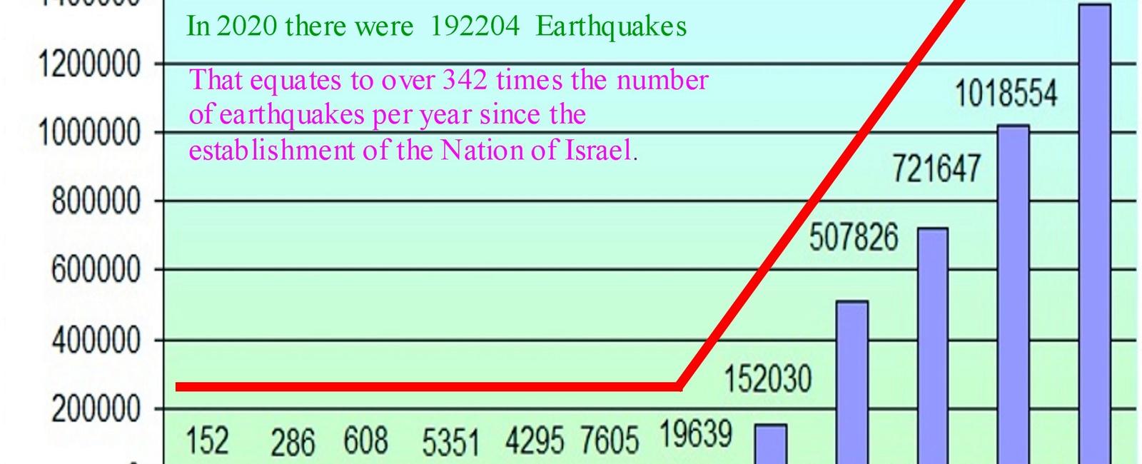 Earthquakes are rare in north dakota a total of 13 reported between 1915 and 2015