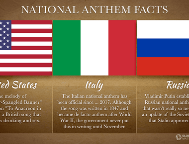 Only four national anthems have no lyrics those for spain kosovo bosnia herzegovina and san marino