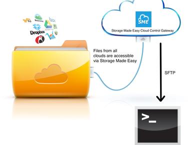 Have a lot of files stored in various cloud storage services for an easy and secure way to manage all of them from the same spot use otixo com