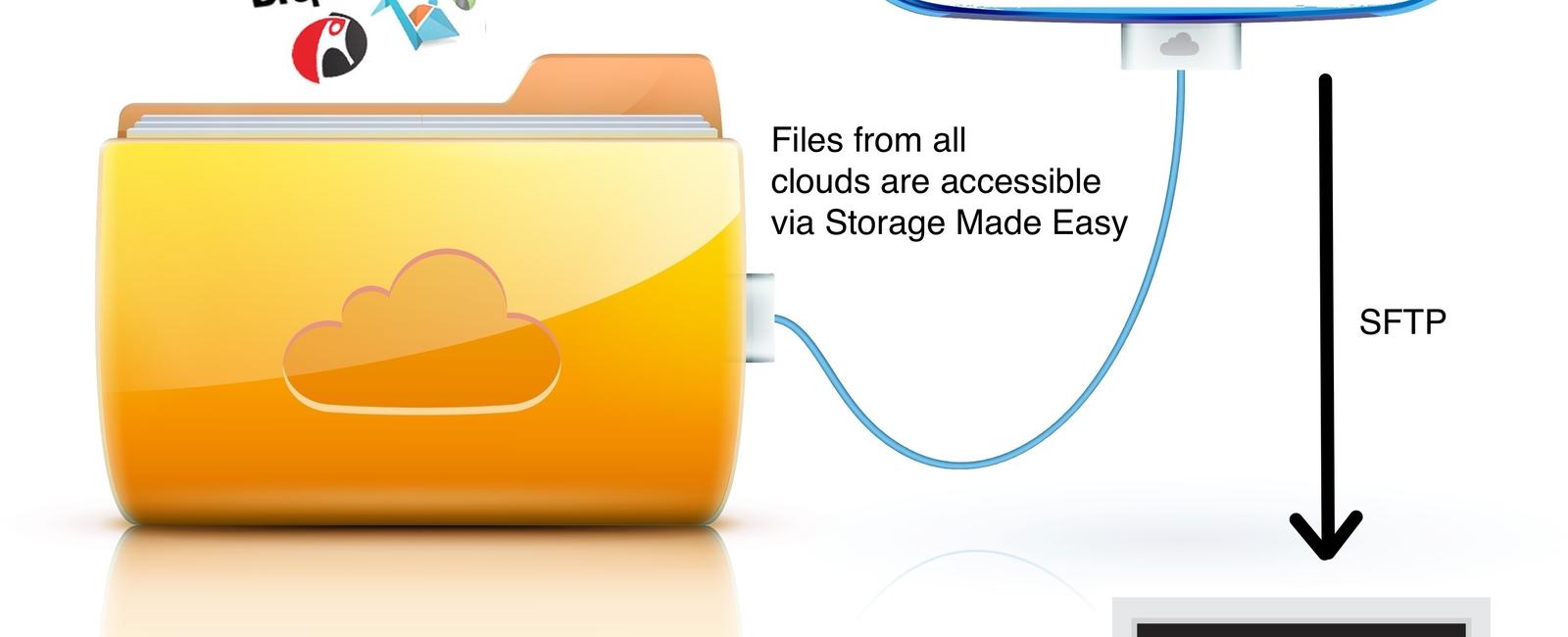 Have a lot of files stored in various cloud storage services for an easy and secure way to manage all of them from the same spot use otixo com