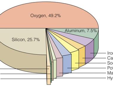 What is the most abundant metal in the earth s crust aluminium