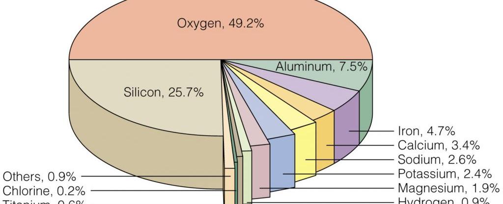 What is the most abundant metal in the earth s crust aluminium