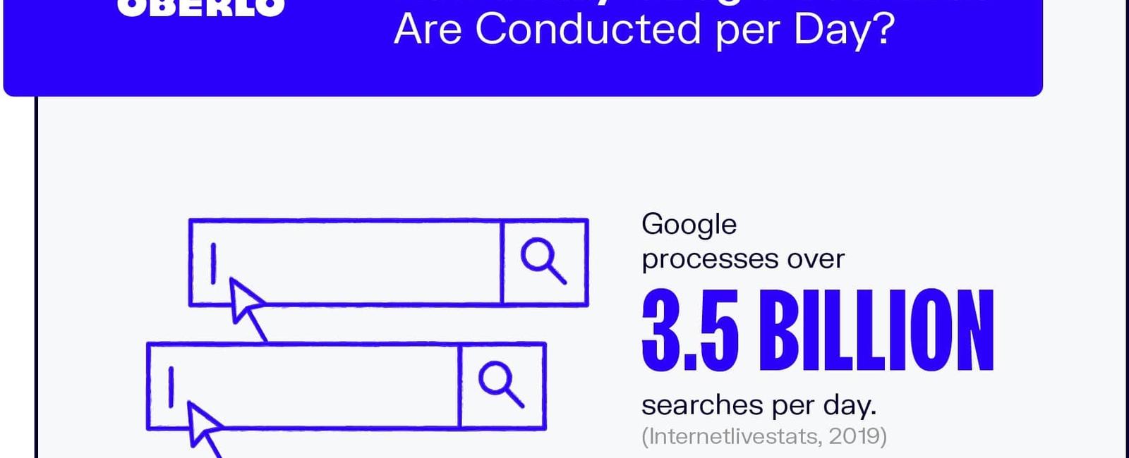 16 to 20 of the searches google gets each day have never been googled before