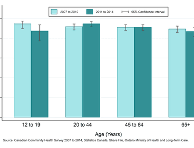 Overall relationship and life satisfaction of both parties generally decreases after having children