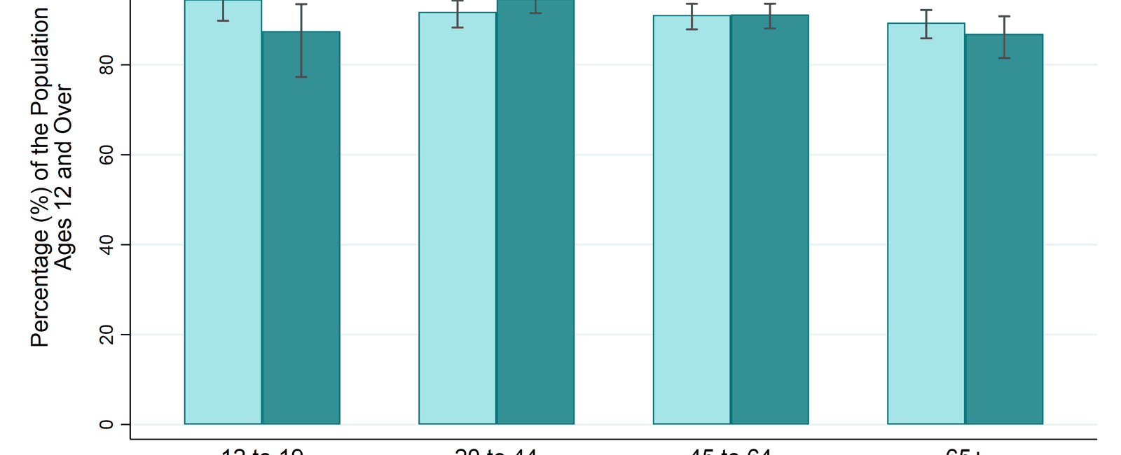 Overall relationship and life satisfaction of both parties generally decreases after having children