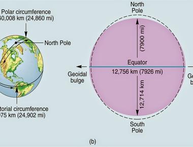 What is the diameter of earth 8 000 miles