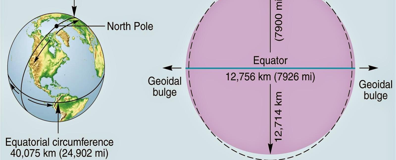 What is the diameter of earth 8 000 miles