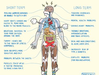 Your thoughts affect your health negative thoughts such as stress sadness and anger can cause a weaker immune system