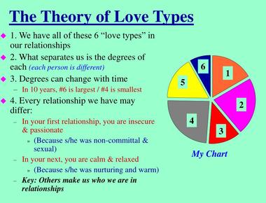 Romantic love develops in stages all with their own unique levels of intensity