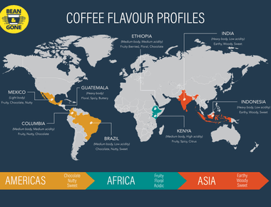 Which country produces the most coffee in the world brazil