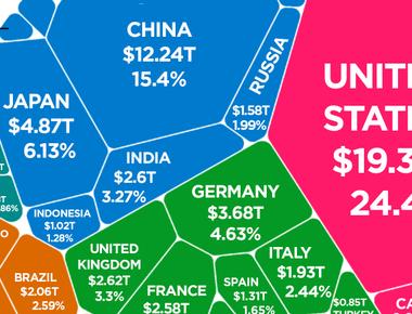 The uk is the world s sixth largest economy after usa china japan germany and india