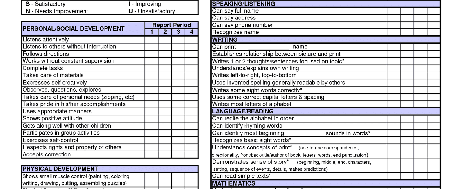 A piece of paper that determines the academic fate of kids everywhere reportcard