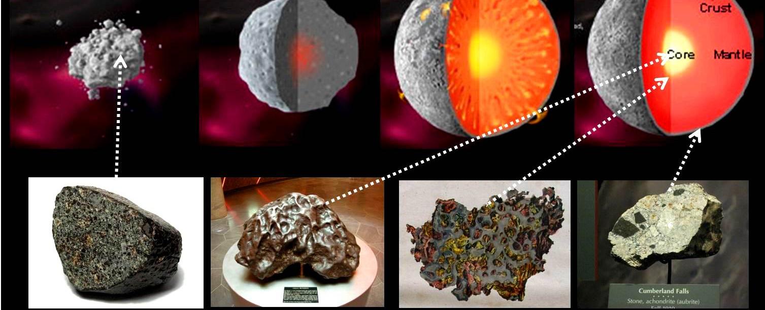 Meteoroids are objects in space ranging from dust grains to asteroids when meteroids enter a planet s atmosphere and burn like fireballs they re called meteors if the meteoroid stays intact and hits the planet s surface it s called a meteorite