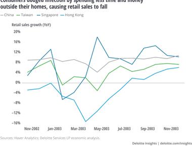 Trees make a significant impact on the retail business studies show that consumers spend more money at shopping areas with trees they stay longer and feel more satisfied with their overall experience