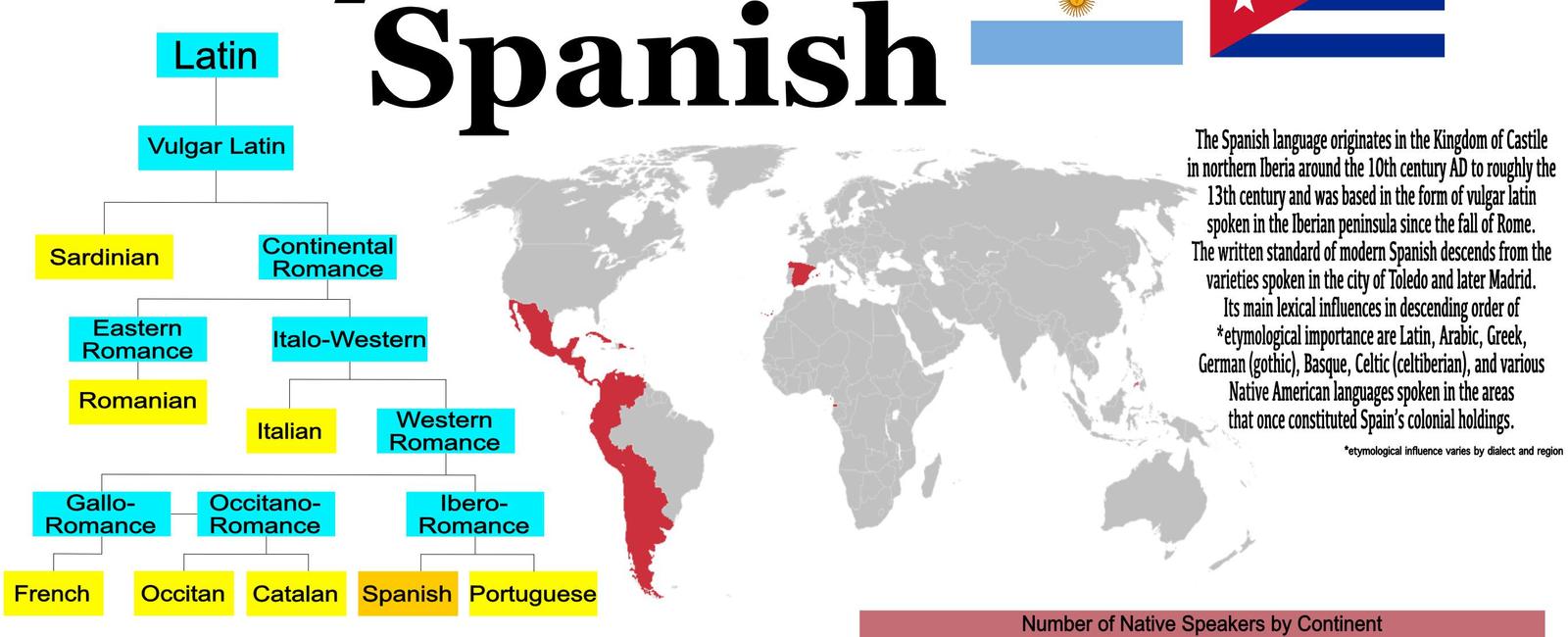 Spanish is the second most spoken language in the world