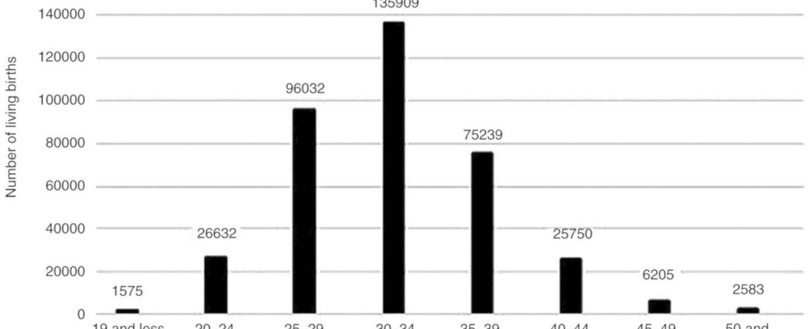 The risk of genetic abnormalities in children increases with the age of the parents