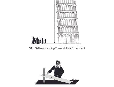 Galileo discovered the law of free fall at the leaning tower of pisa after he dropped two objects from the tower