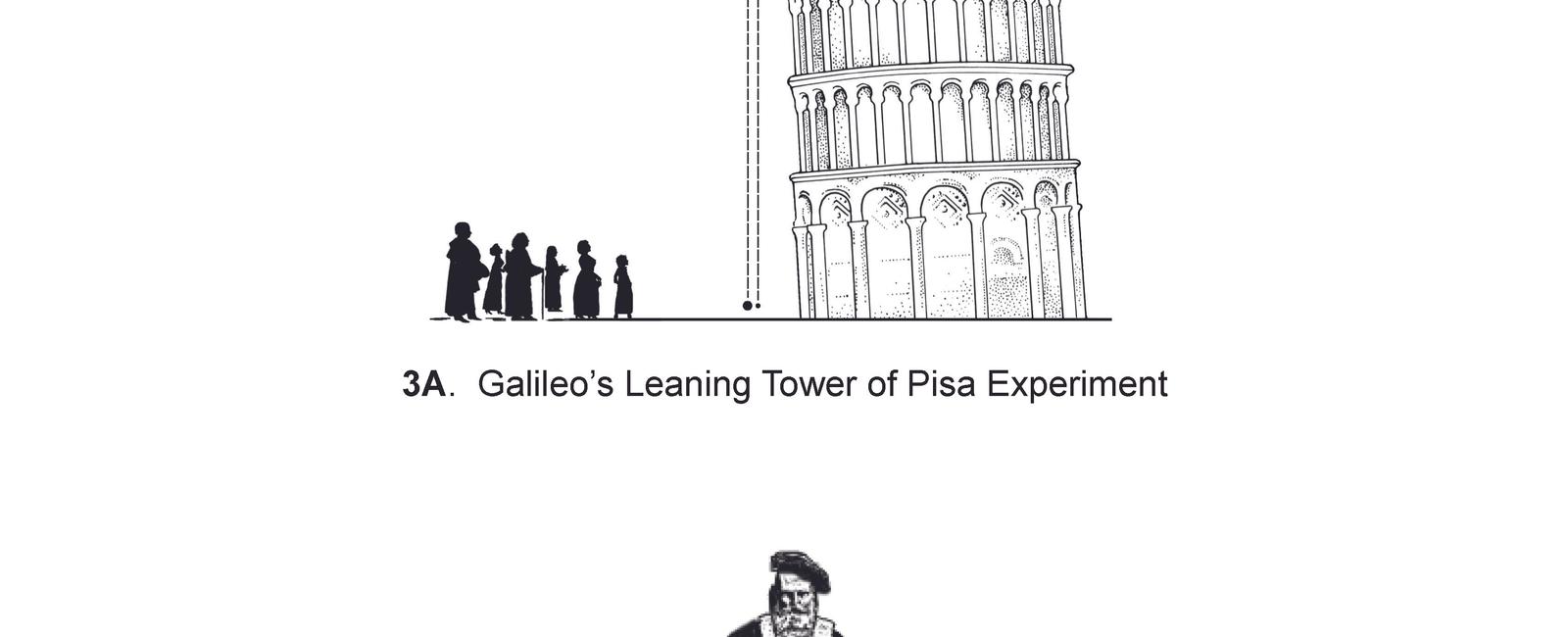 Galileo discovered the law of free fall at the leaning tower of pisa after he dropped two objects from the tower