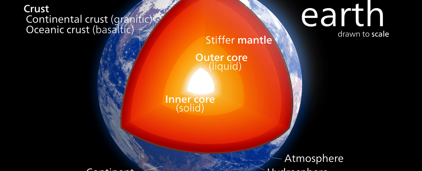 The moon s rocky mantle is about 825 miles 1 330 km thick and made up of dense rocks rich in iron and magnesium