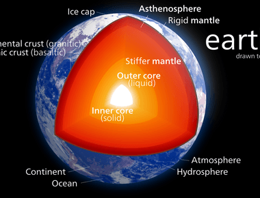 The moon s rocky mantle is about 825 miles 1 330 km thick and made up of dense rocks rich in iron and magnesium